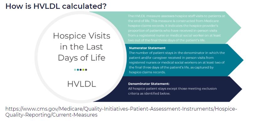 You are currently viewing What is Hospice Visits in the Last Days of Life (HVLDL)?