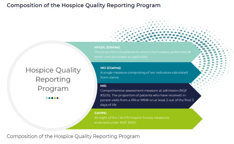 You are currently viewing What is the Hospice Quality Reporting Program (HQRP)?