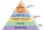 Leadership and Maslow’s Hierarchy of Needs