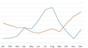 Read more about the article Measuring and monitoring employee sentiment