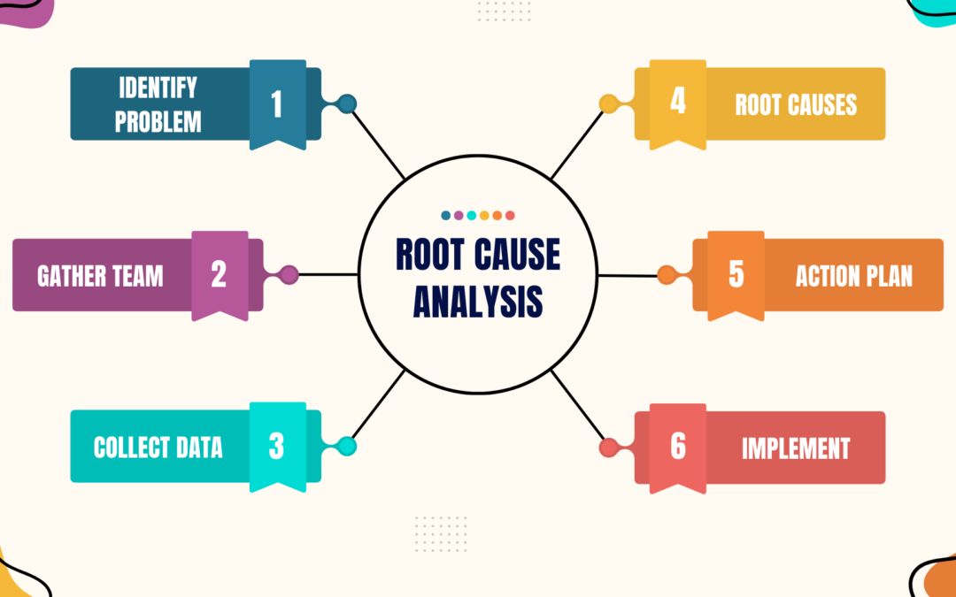 Root Cause Analysis for Transforming Delivery of Hospice Care