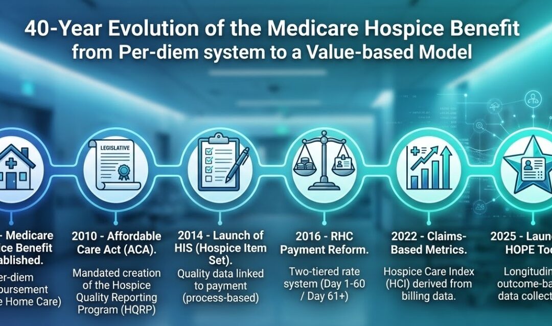 Understanding HQRP: The History of Hospice Quality
