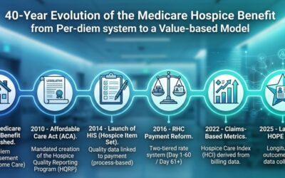 Understanding HQRP: The History of Hospice Quality